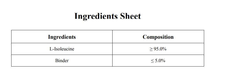 Ingredients sheet
